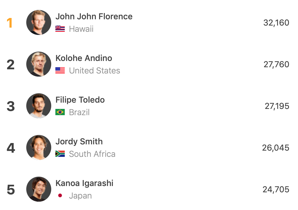 Winter Games NZ 2* 2019