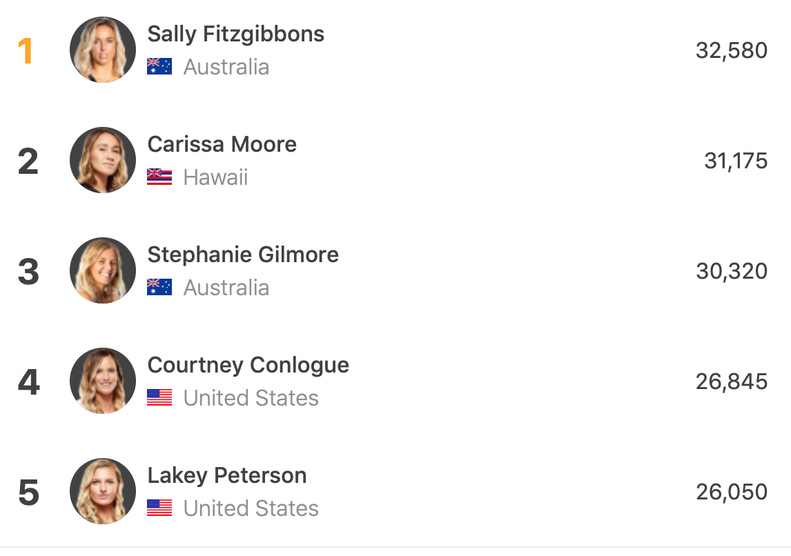 Winter Games NZ 2* 2019