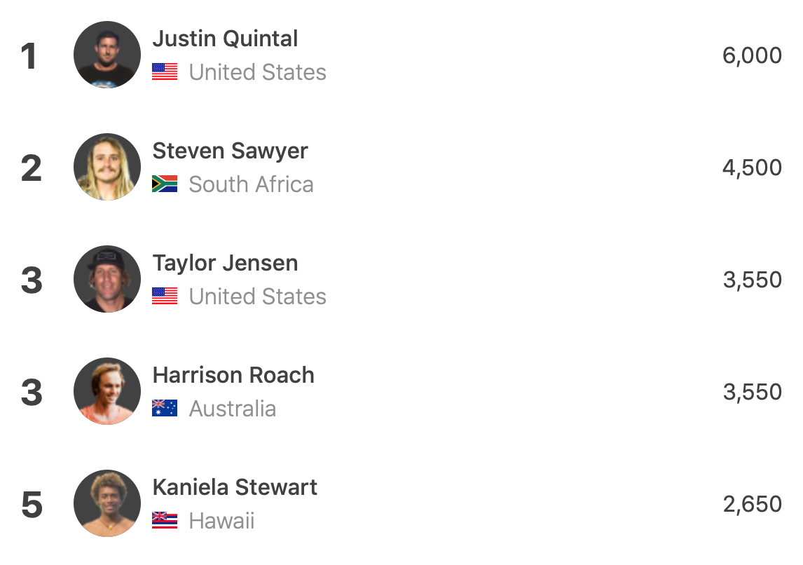 Winter Games NZ 2* 2019