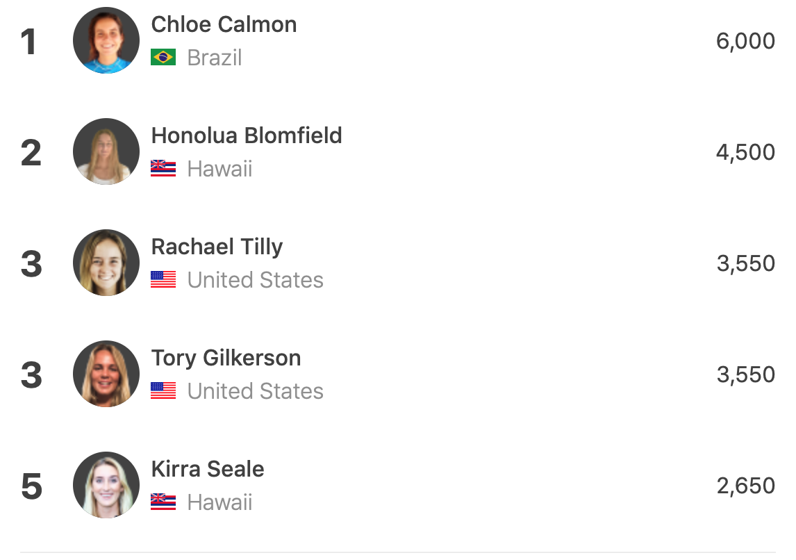 Winter Games NZ 2* 2019